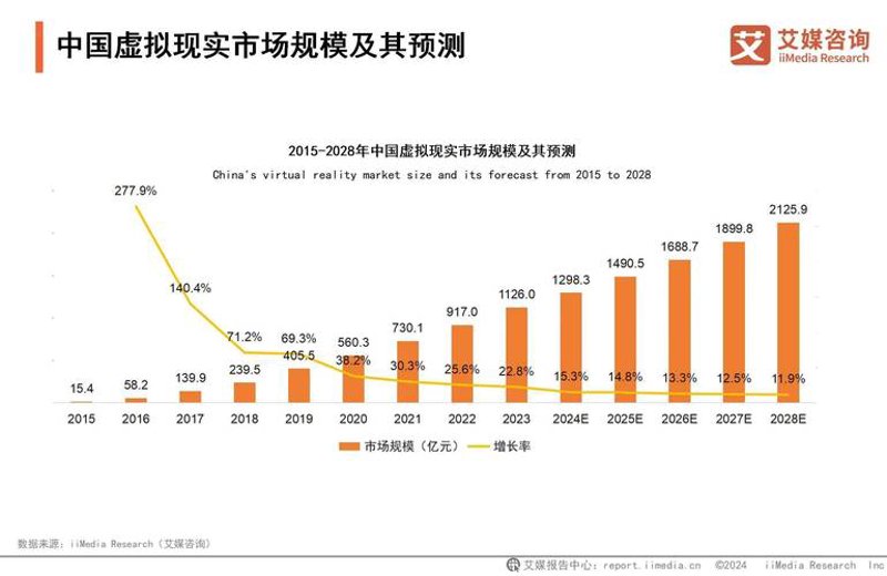 数字化转型中的上海信息咨询：洞察未来趋势